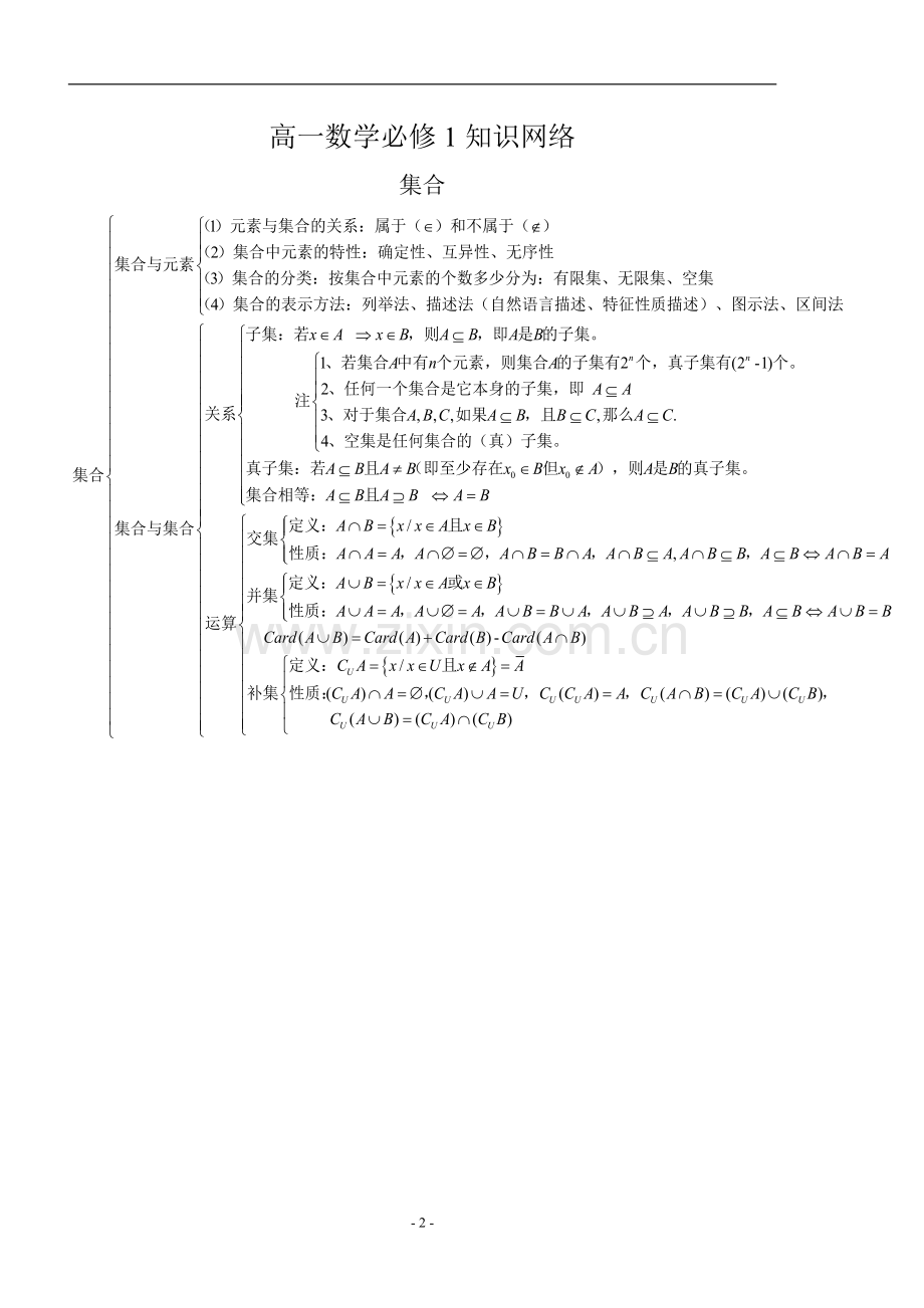 高中数学高考知识点总结附有经典例题.doc_第2页