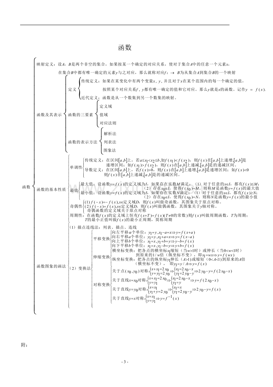 高中数学高考知识点总结附有经典例题.doc_第3页