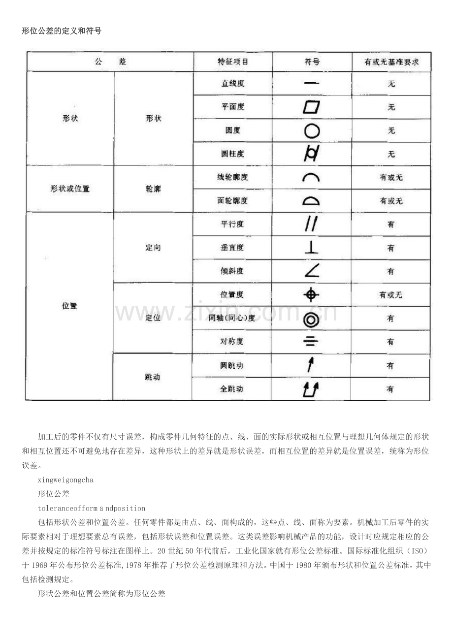 形位公差的定义和符号.doc_第1页