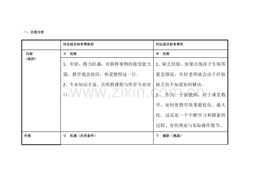 张玲：个人自我诊断SWOT分析表.doc_第1页