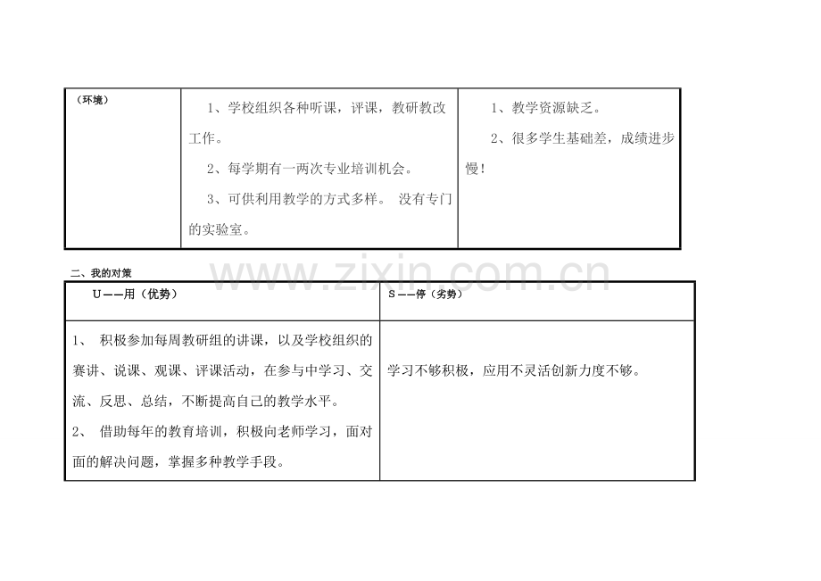 张玲：个人自我诊断SWOT分析表.doc_第2页