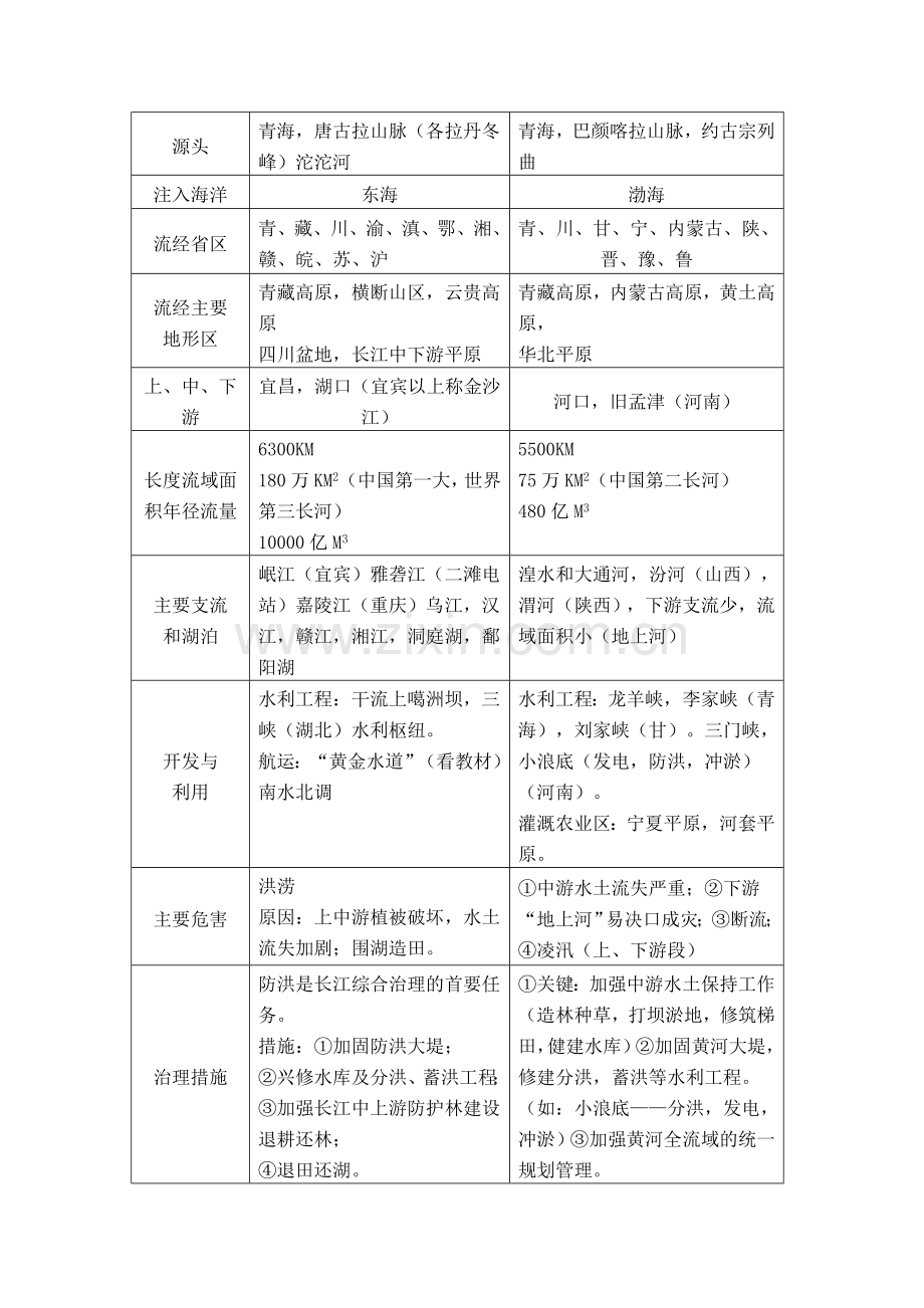 《中国的河流和湖泊》教案.doc_第3页