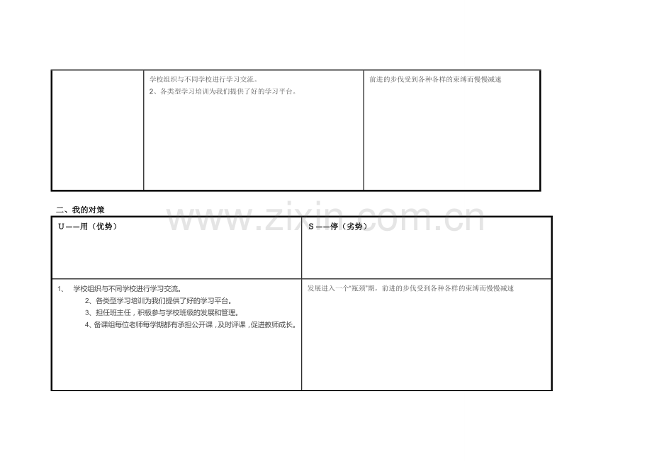 潘洁云任务表单：个人自我诊断SWOT分析表.doc_第2页