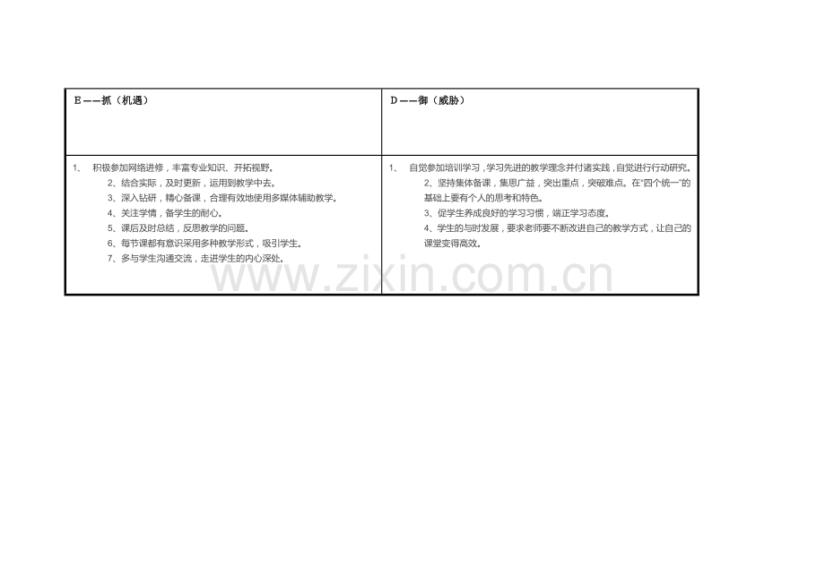 潘洁云任务表单：个人自我诊断SWOT分析表.doc_第3页