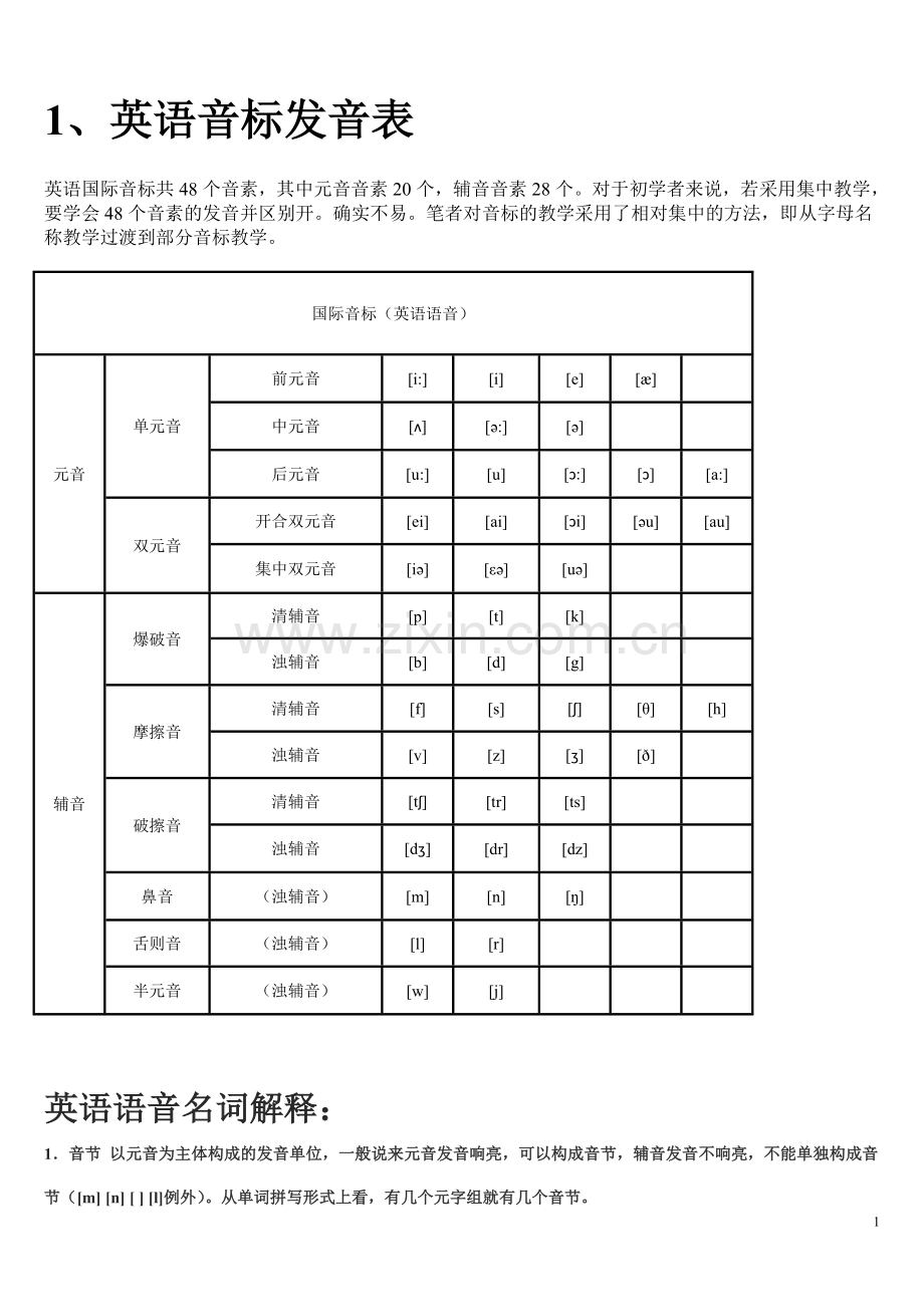 初中英语音标及拼读规则[1].doc_第1页