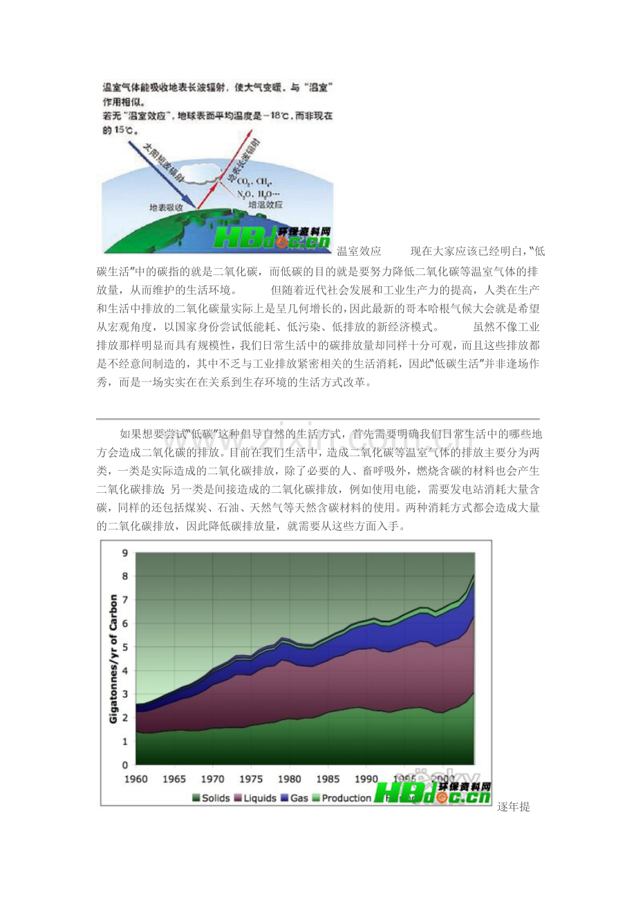 细谈低碳生活中的节能环保的小习惯.doc_第2页