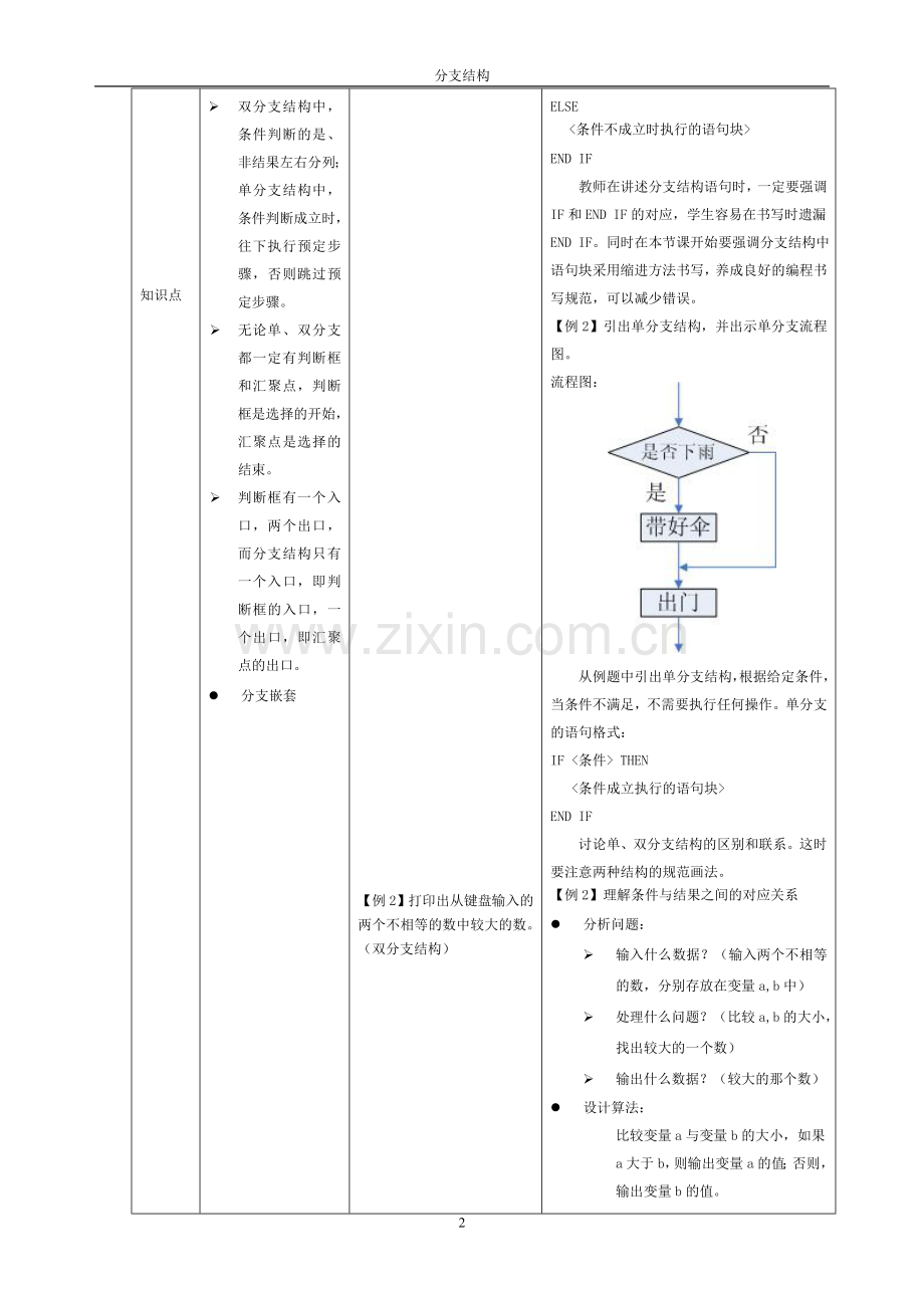 分支结构程序设计.doc_第2页