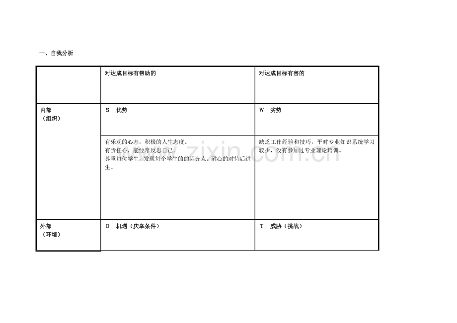 (张秀萍)任务表单：个人自我诊断SWOT分析表.doc_第1页