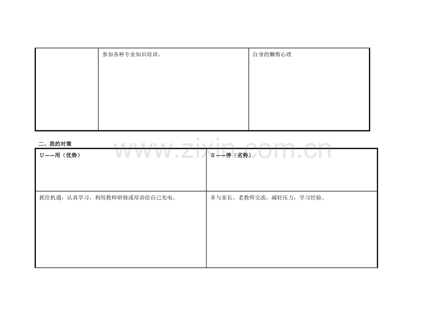 (张秀萍)任务表单：个人自我诊断SWOT分析表.doc_第2页