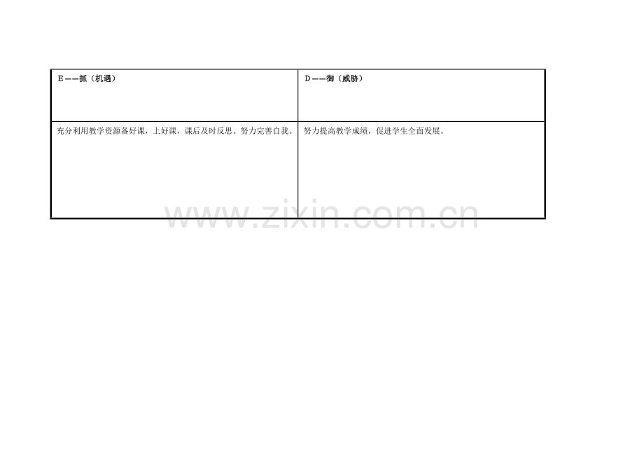 (张秀萍)任务表单：个人自我诊断SWOT分析表.doc_第3页