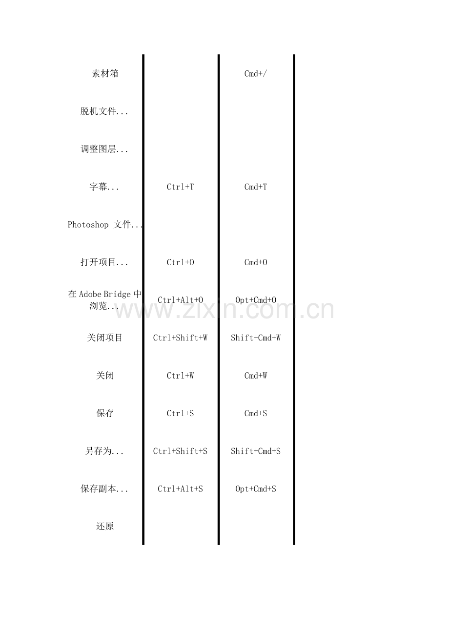 premiere cs6快捷键大全.doc_第2页