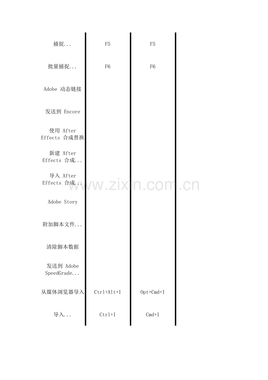 premiere cs6快捷键大全.doc_第3页
