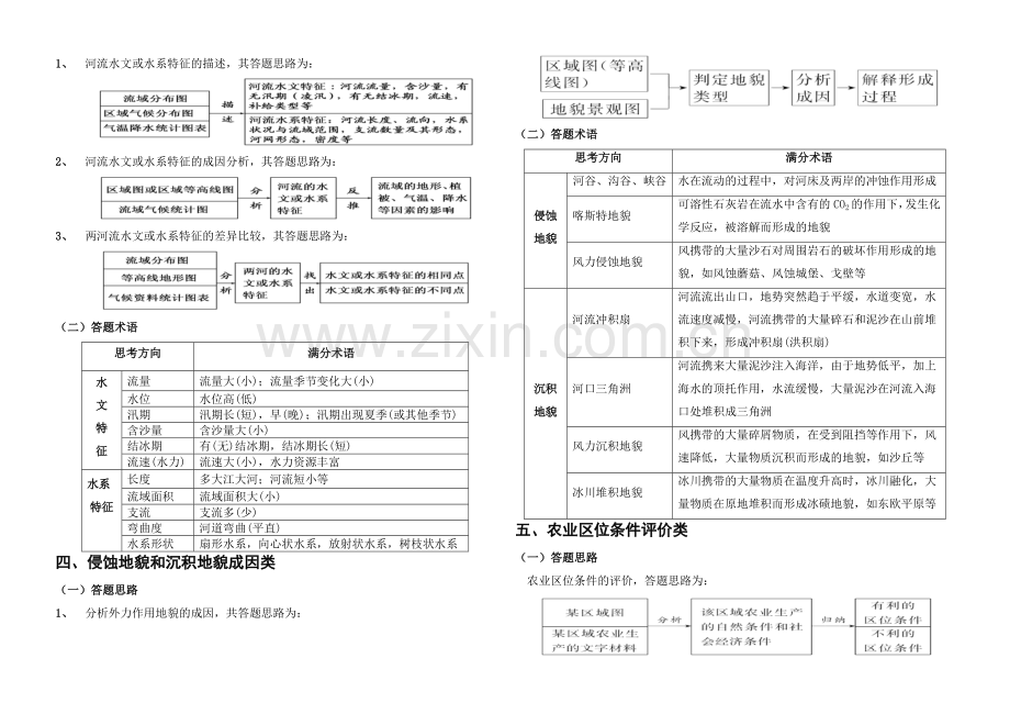 地理综合题答题思路及答题术语.doc_第2页