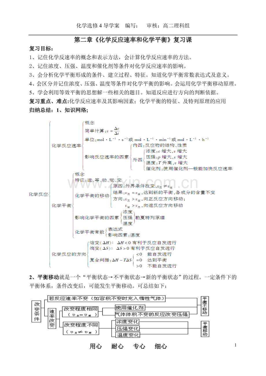 人教版化学原理选修四 第二章章末测试 提高.doc_第1页