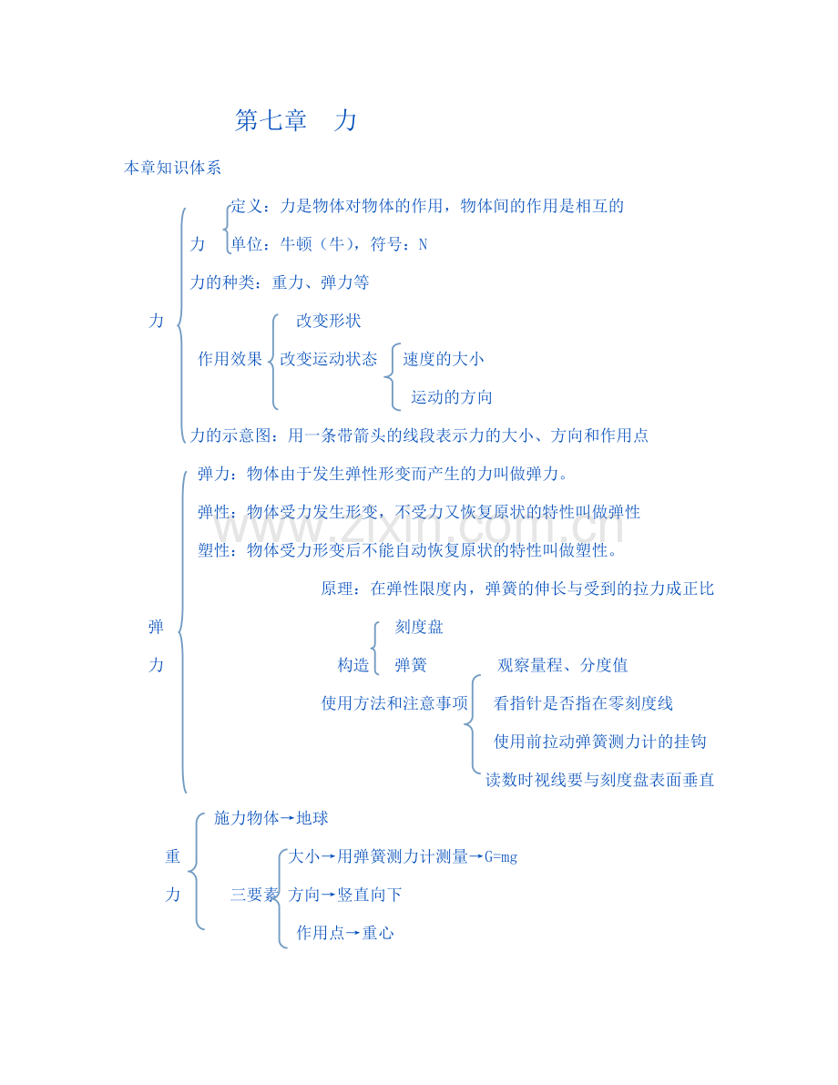 八年级下册物理《力》.doc_第1页