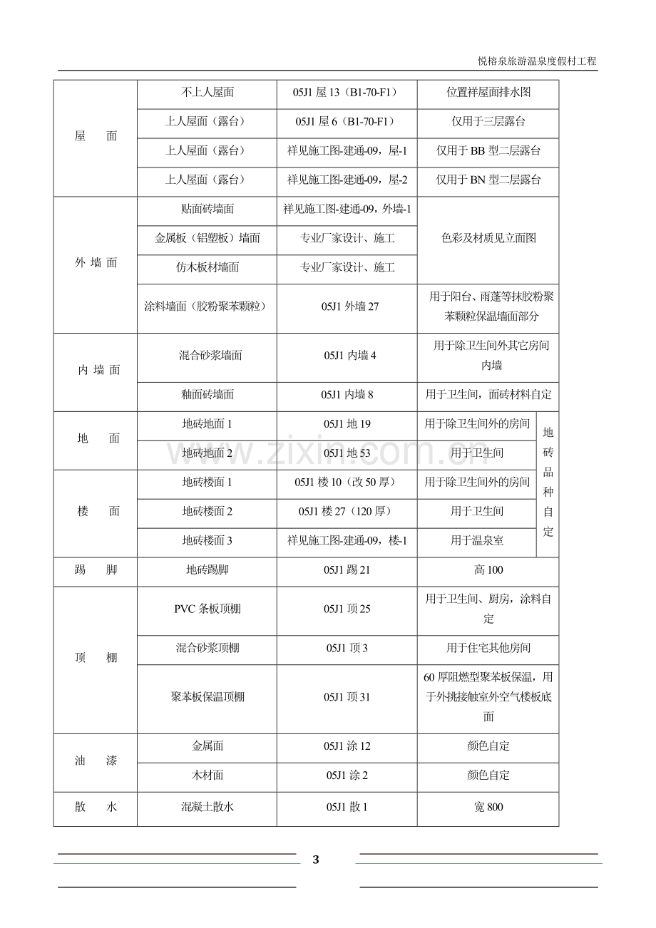 温泉度假村施工组织设计1111.docx_第3页