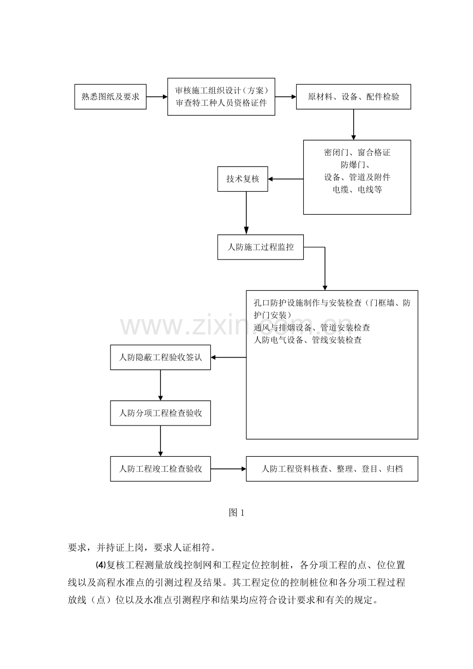 第一医院人防工程监理实施细则.doc_第3页