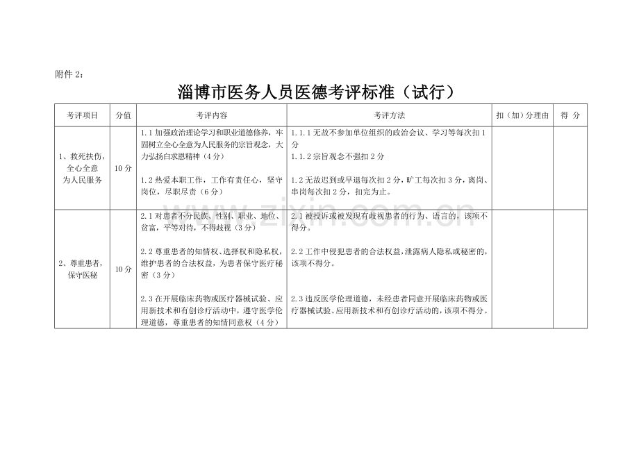 淄博市医务人员医德考评标准(试行).doc_第1页