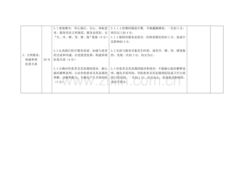 淄博市医务人员医德考评标准(试行).doc_第2页