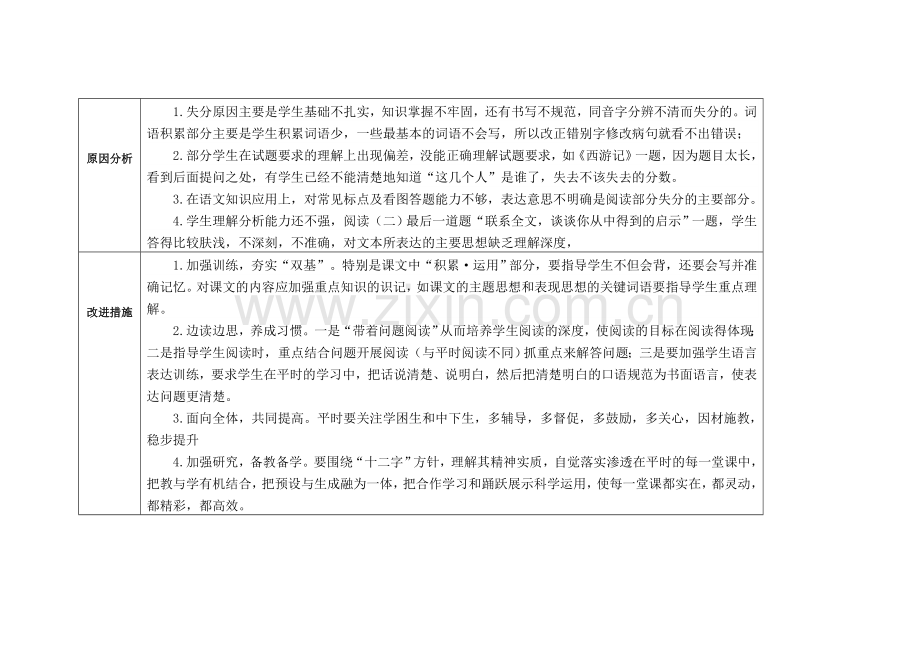 六年级语文质量分析表.doc_第2页