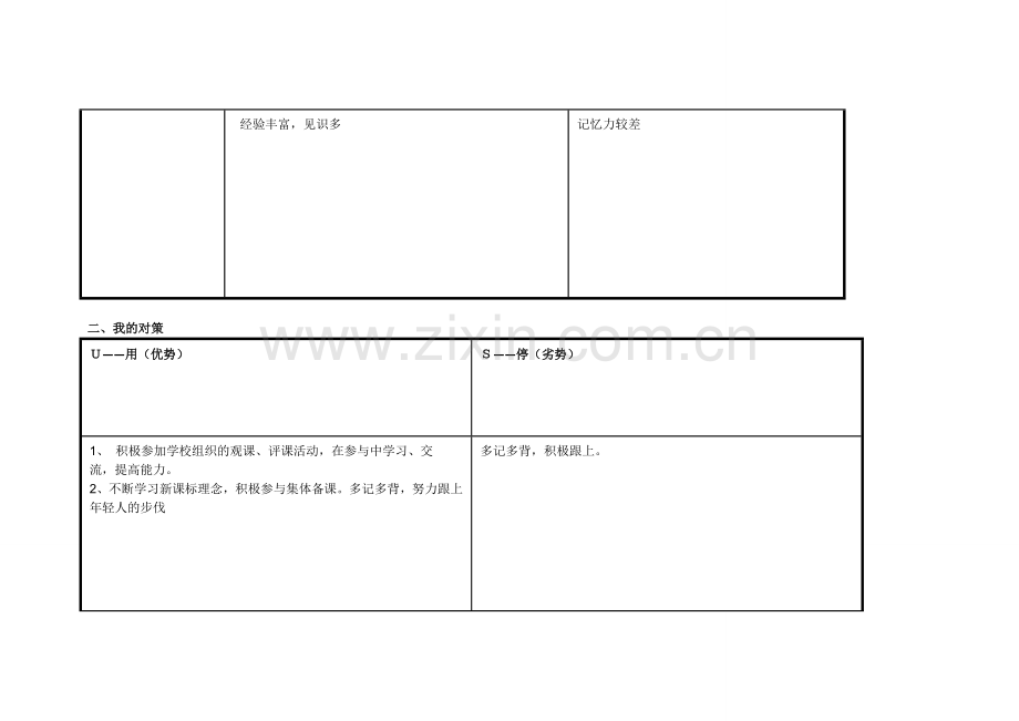 任务表单：个人自我诊断SWOT分析表江振堂.doc_第2页