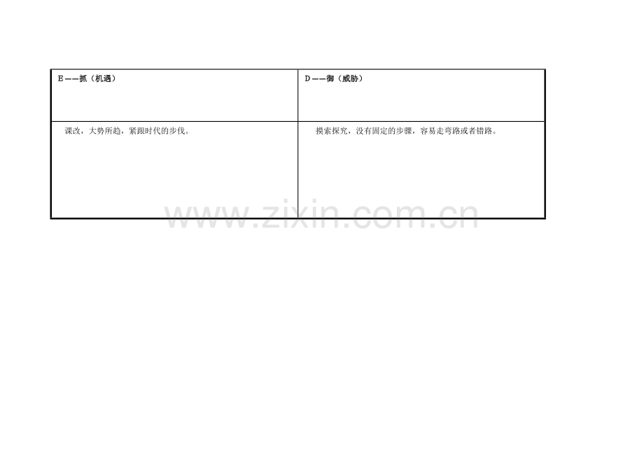 任务表单：个人自我诊断SWOT分析表江振堂.doc_第3页