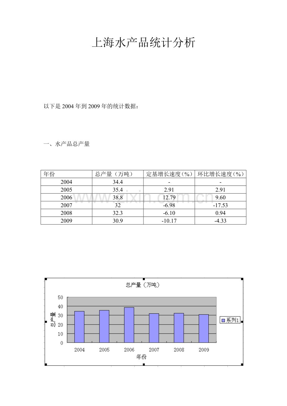 上海水产品统计分析.doc_第1页