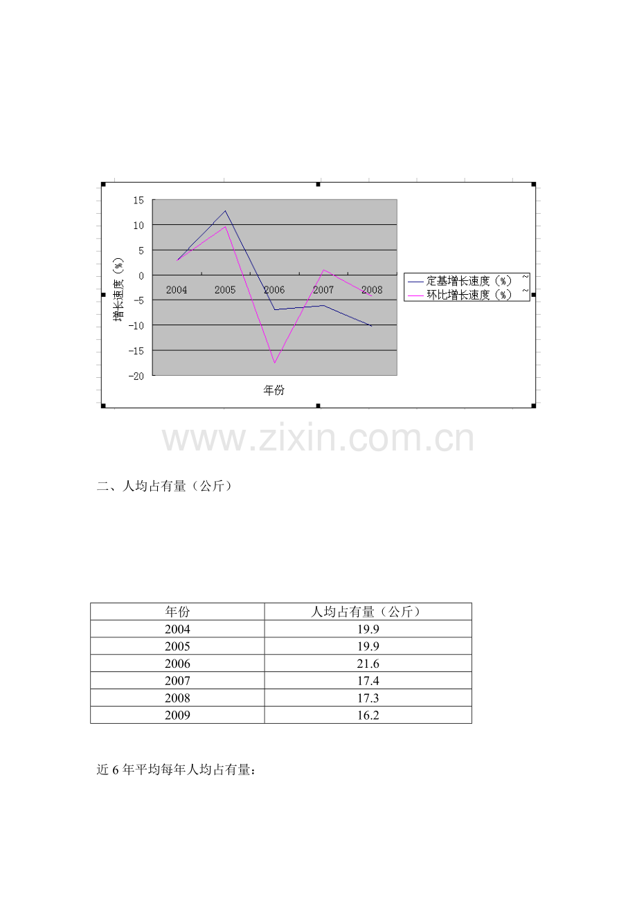 上海水产品统计分析.doc_第2页