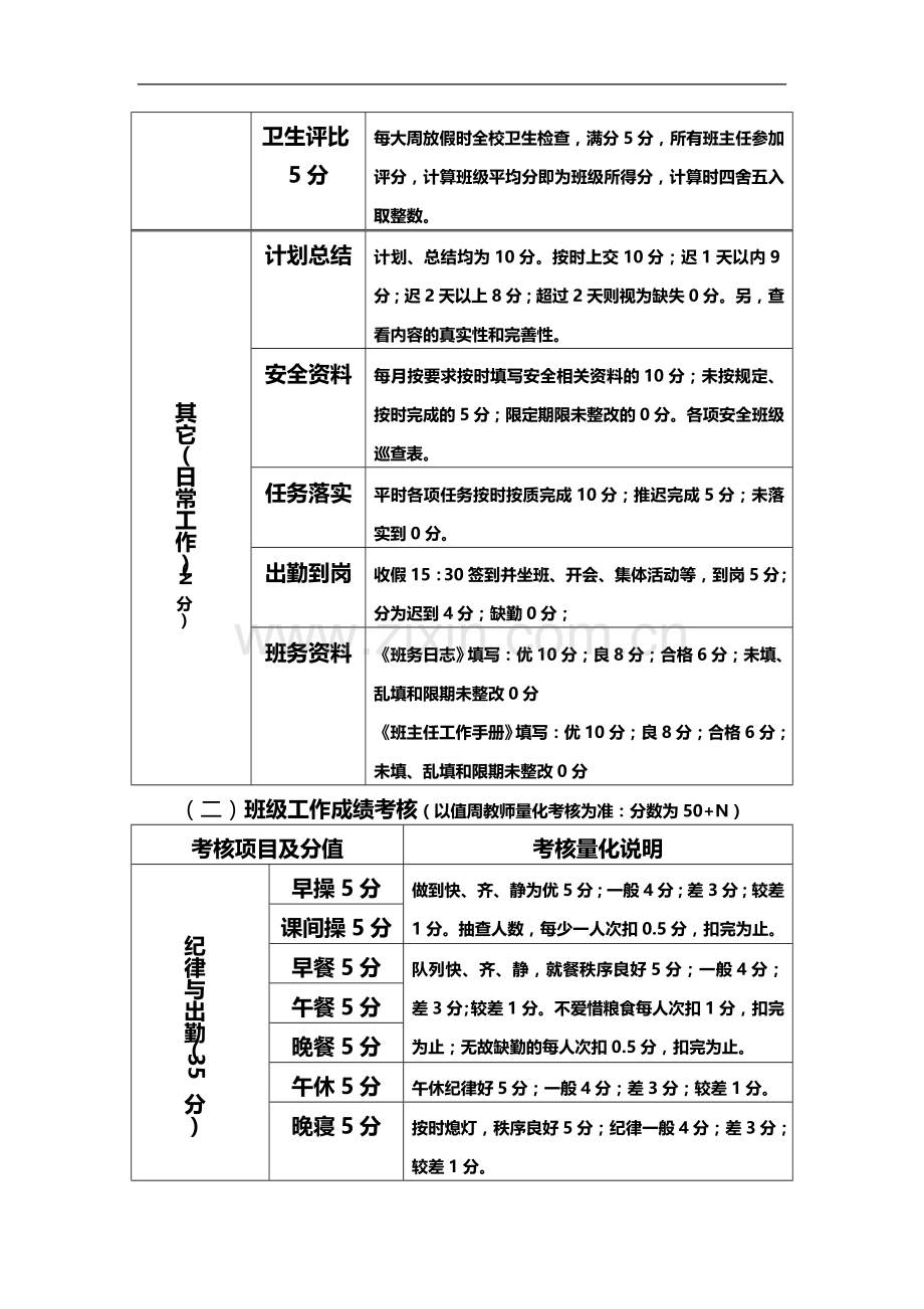 学校班主任绩效工资考核方案.doc_第3页