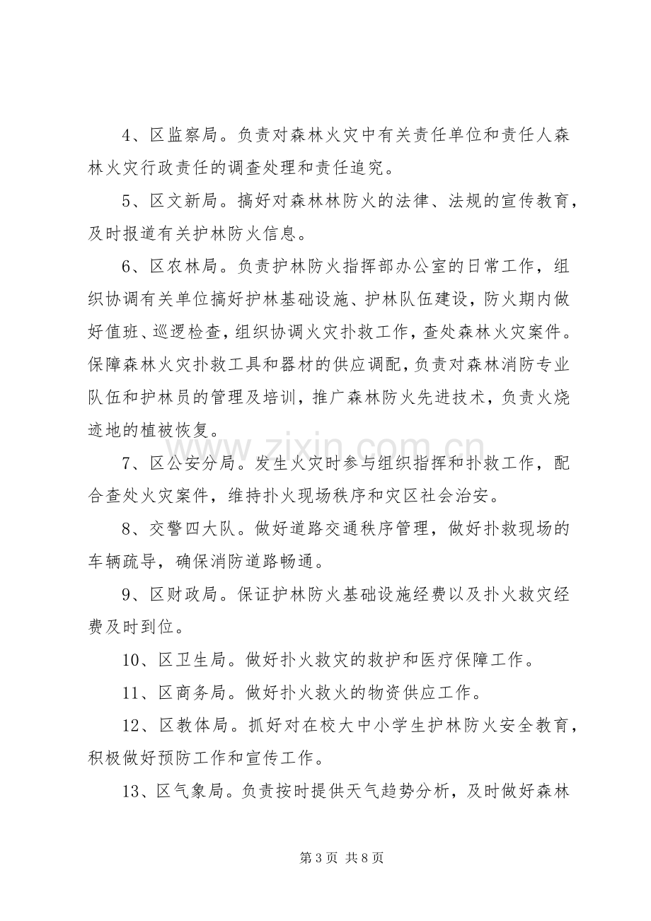 森林防火工作应急预案.docx_第3页