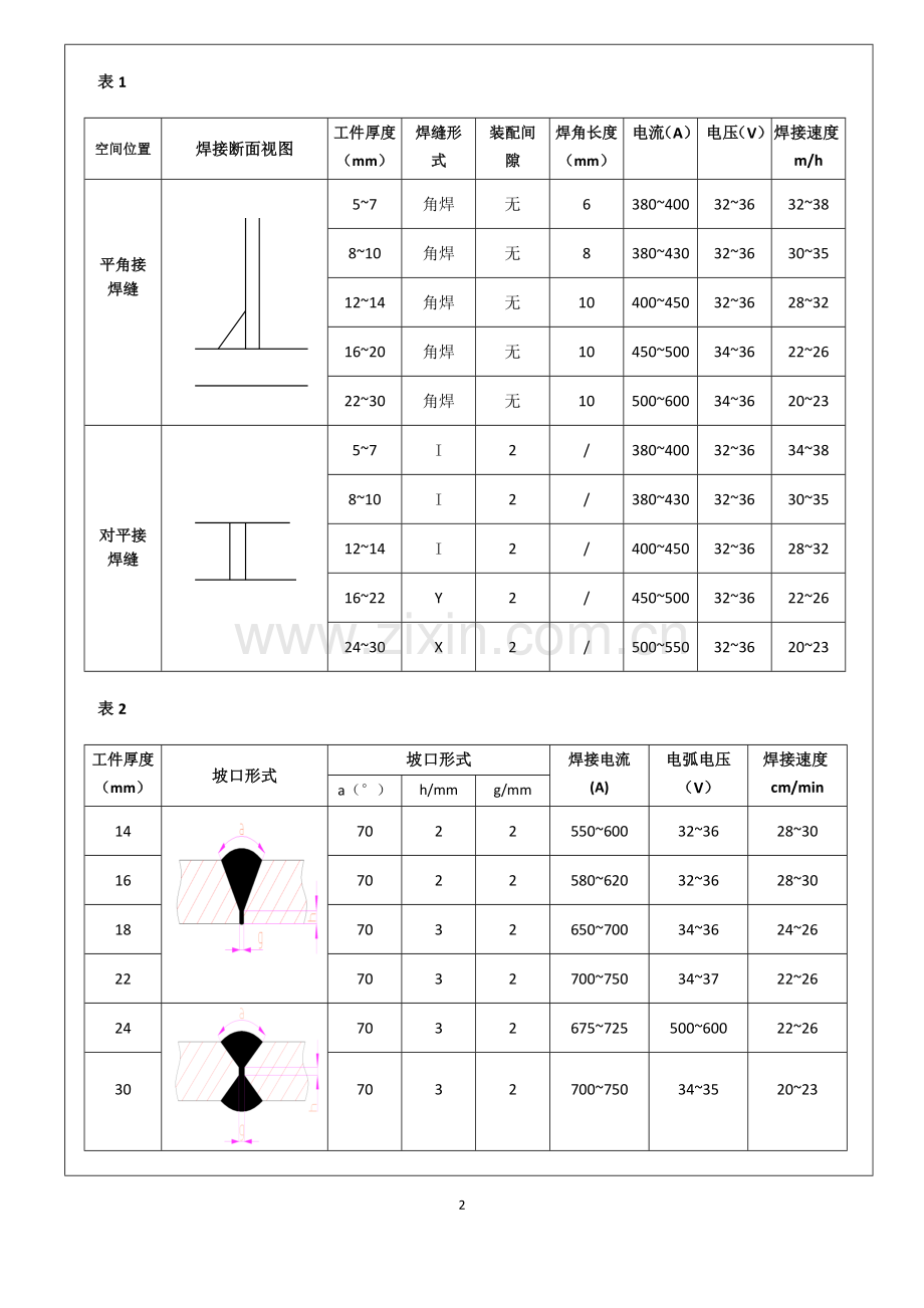 左右纵梁埋弧焊焊合工位作业指导书.docx_第2页