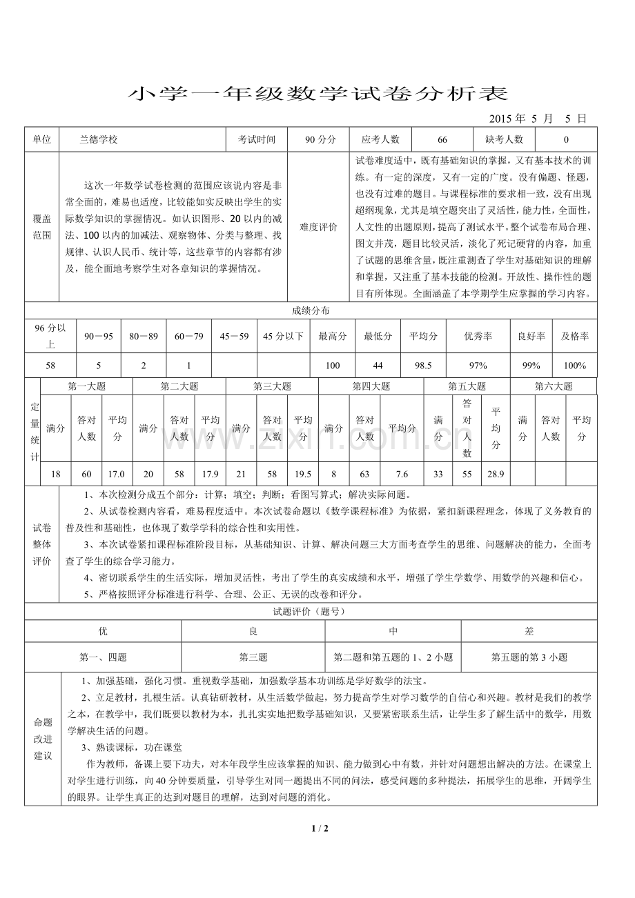 小学数学试卷分析表(2014).doc_第1页