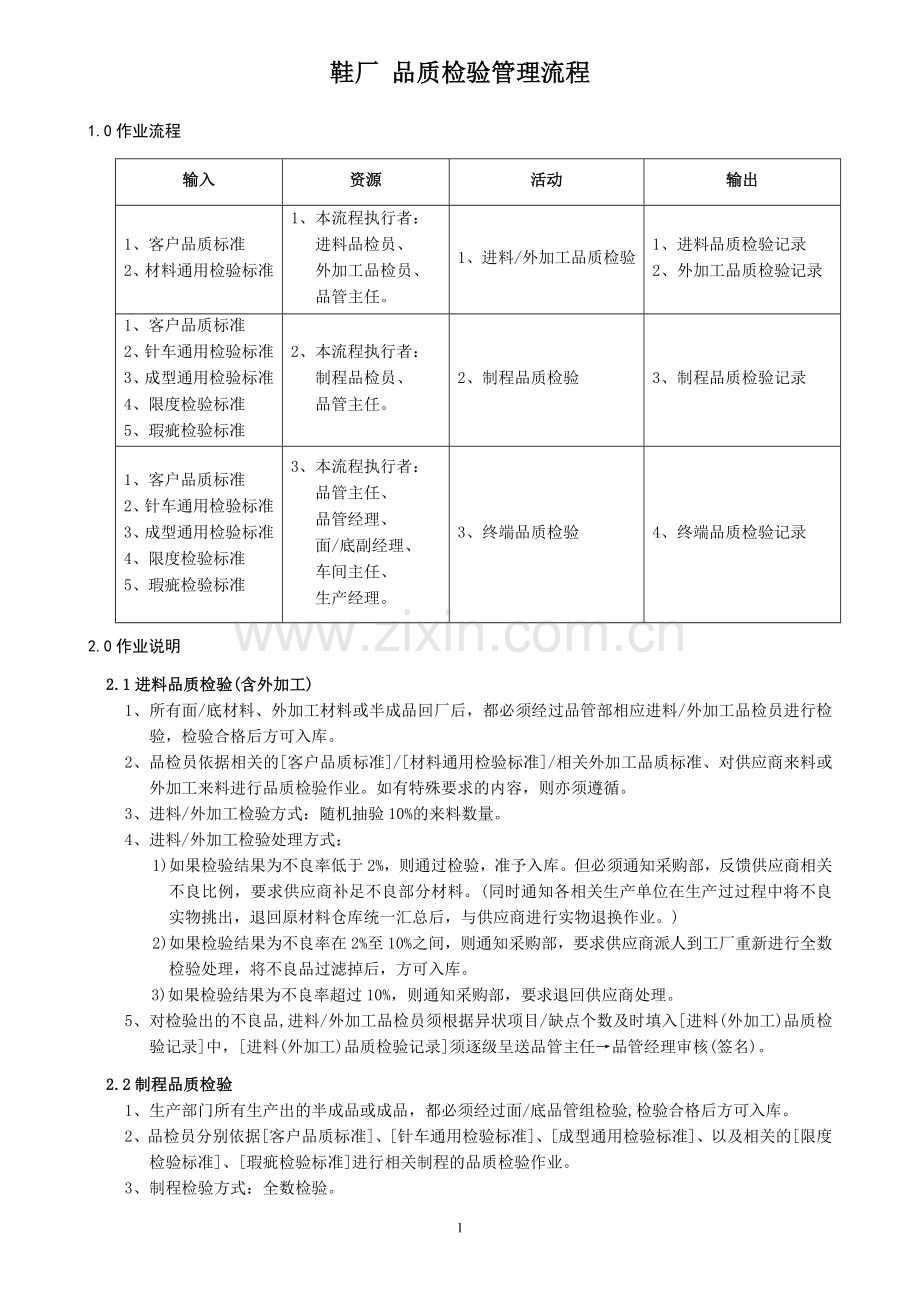 鞋厂-品质检验管理流程.doc_第1页