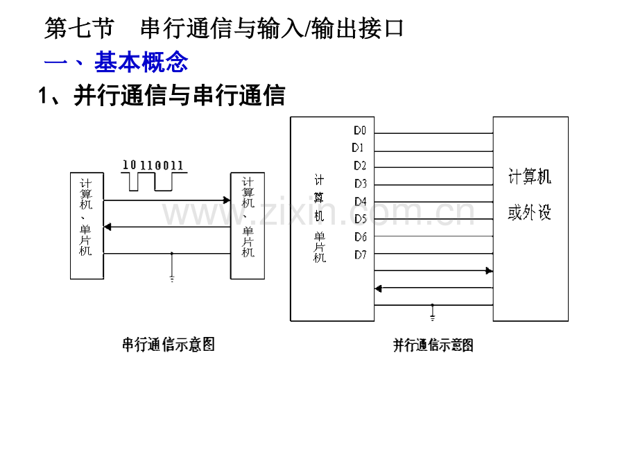 第2章单片机硬件结构3.doc_第1页