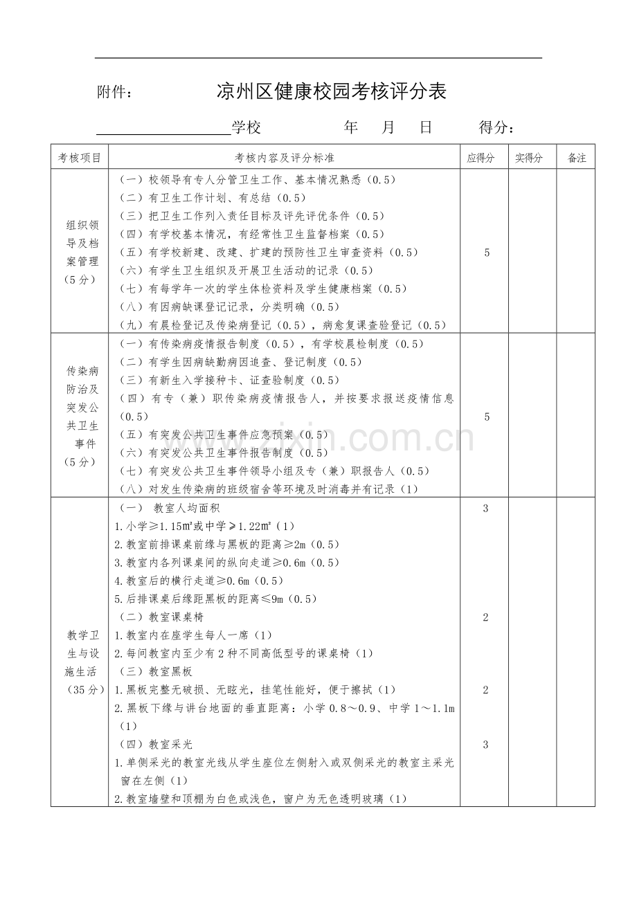 健康校园考核评分表.doc_第1页