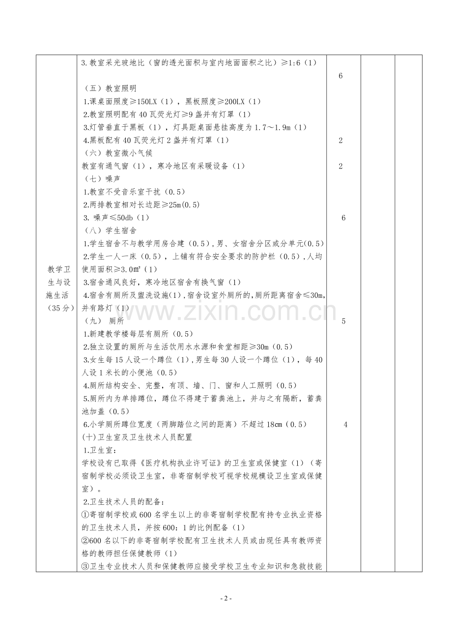 健康校园考核评分表.doc_第2页