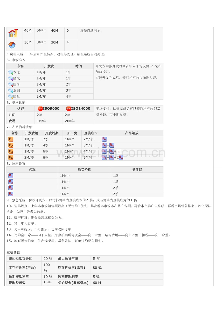 ERP沙盘模拟经营规则.doc_第2页