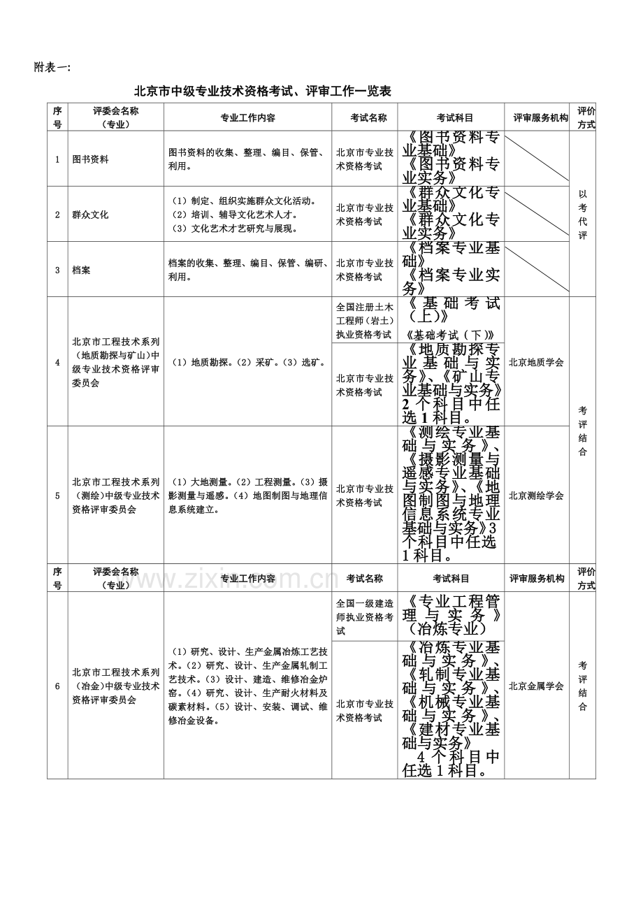 北京中级职称考试科目.doc_第2页