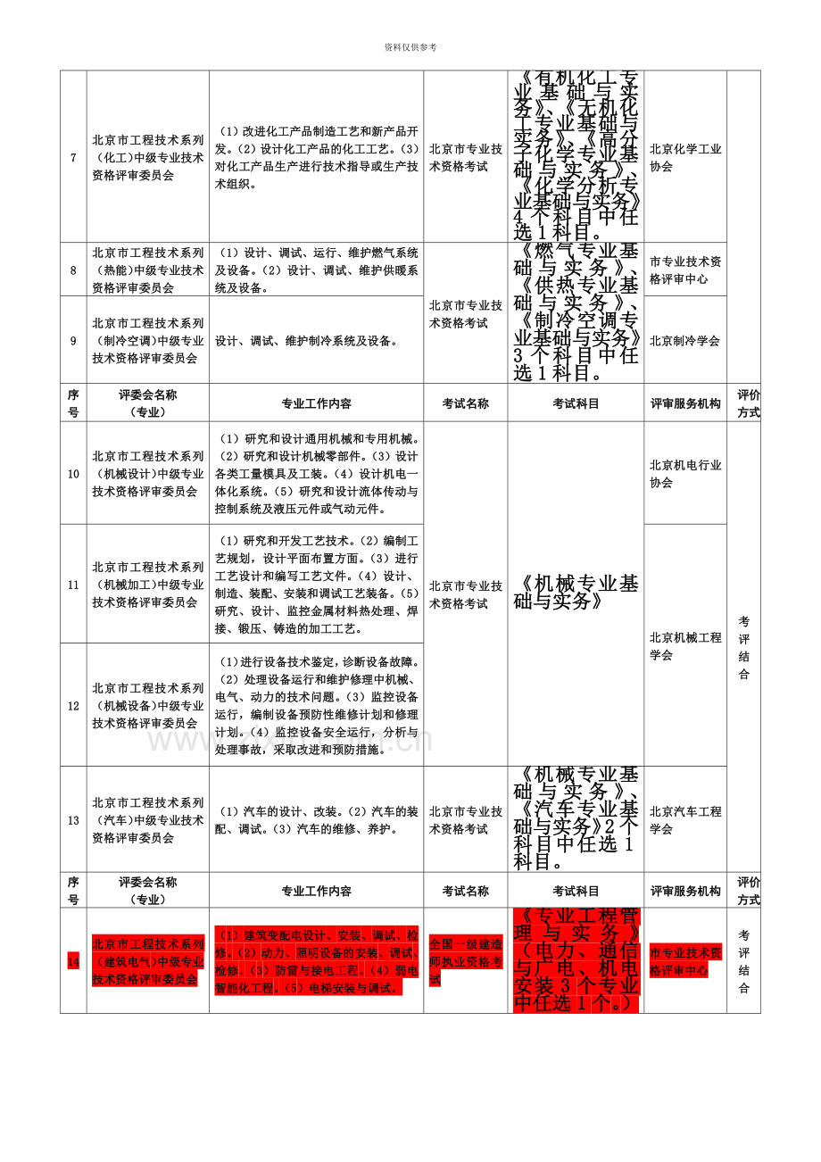 北京中级职称考试科目.doc_第3页