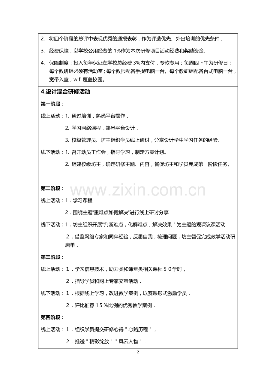 汉滨区关庙中学-网络研修与校本研修整合培训工作方案.docx_第2页