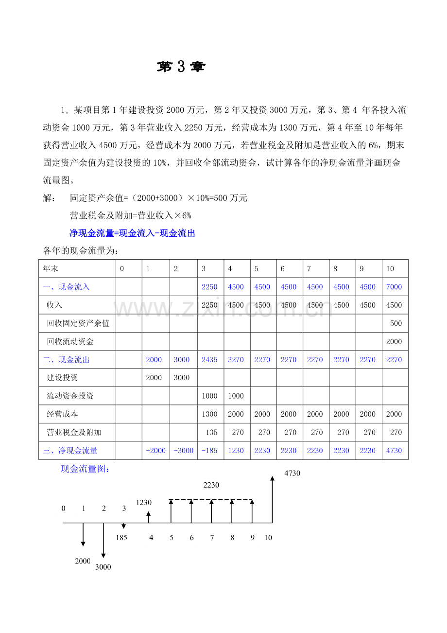 工程经济学习题及习题解.doc_第1页