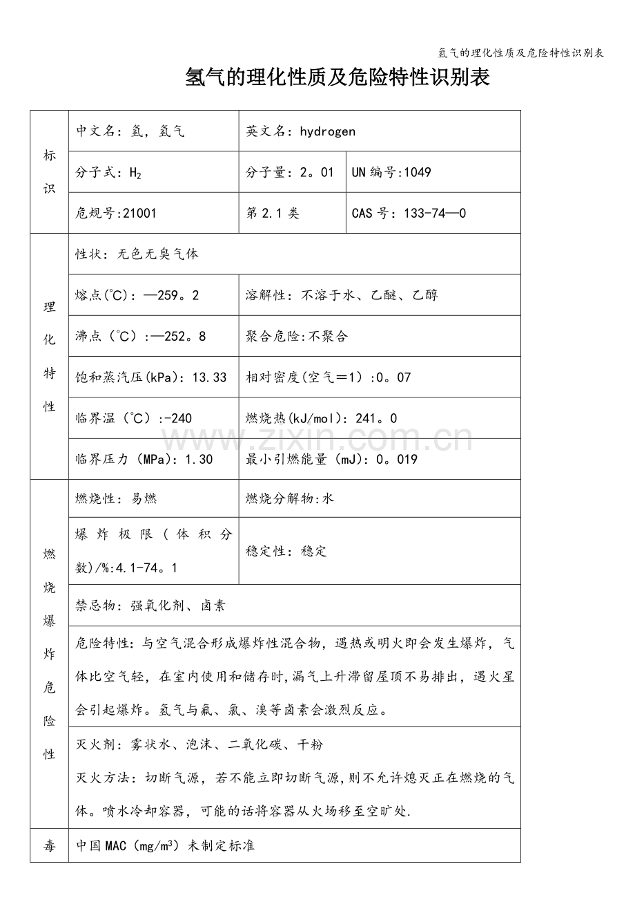 氢气的理化性质及危险特性识别表.doc_第1页