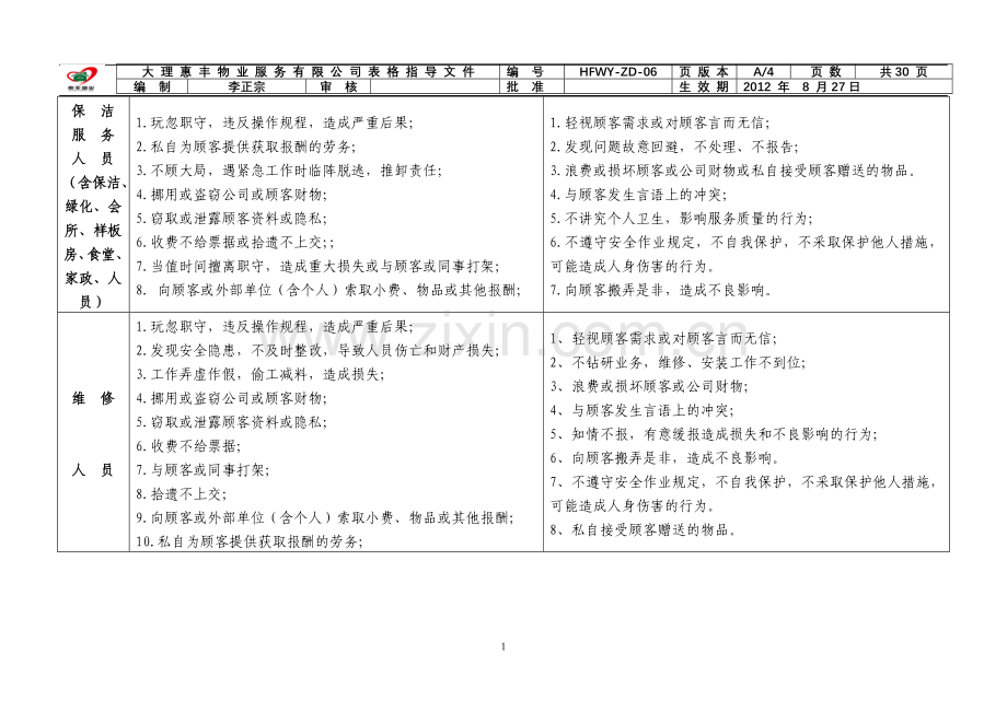 员工行为规范(BI手册).doc_第2页