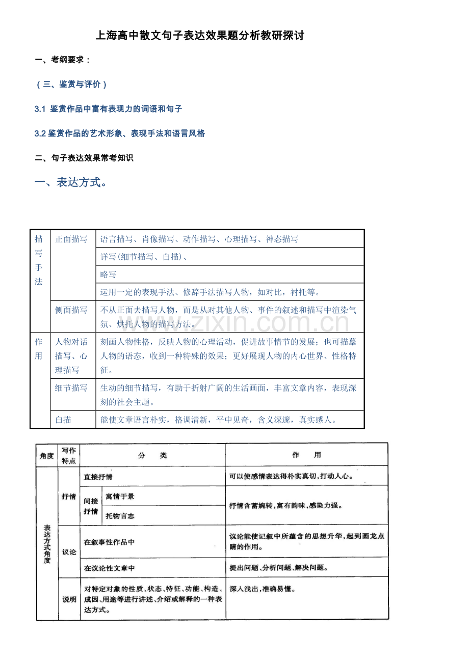 高中散文——句子的表达效果.doc_第1页