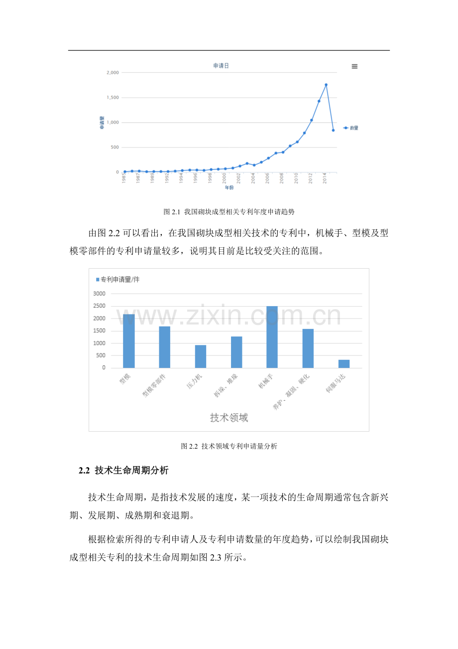 某公司专利分析报告.docx_第2页