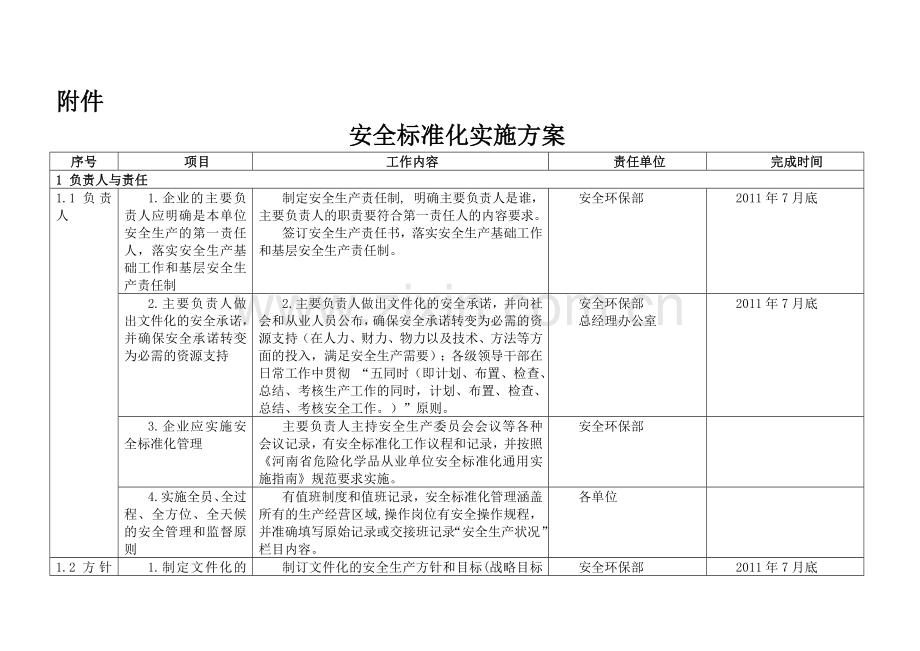 xx公司安全标准化实施方案细则.doc_第1页