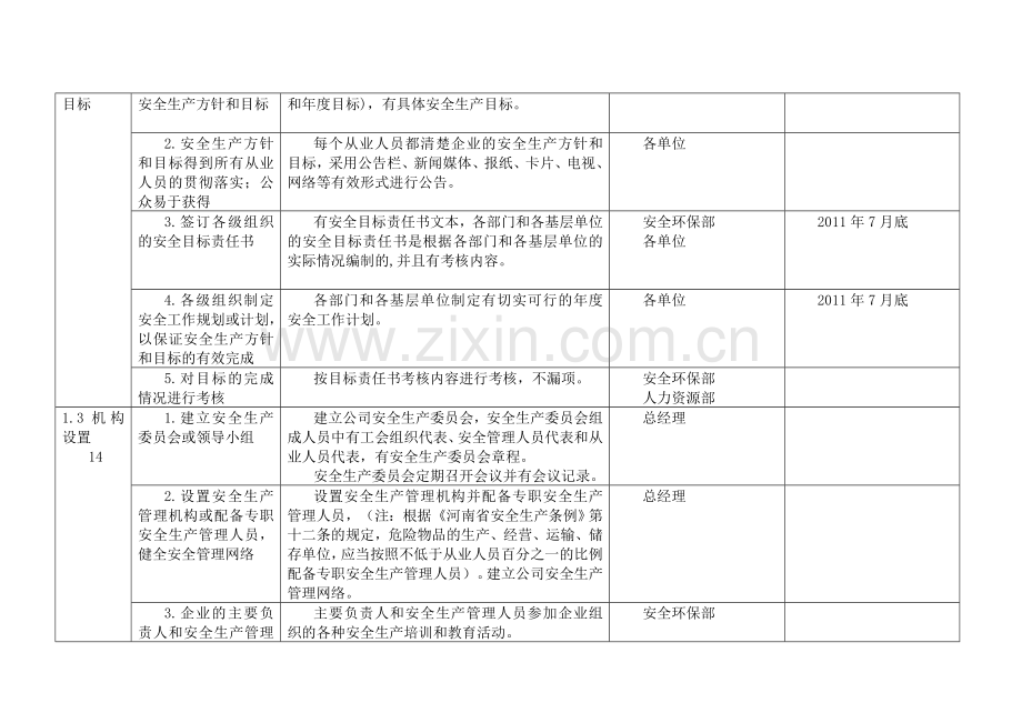 xx公司安全标准化实施方案细则.doc_第2页