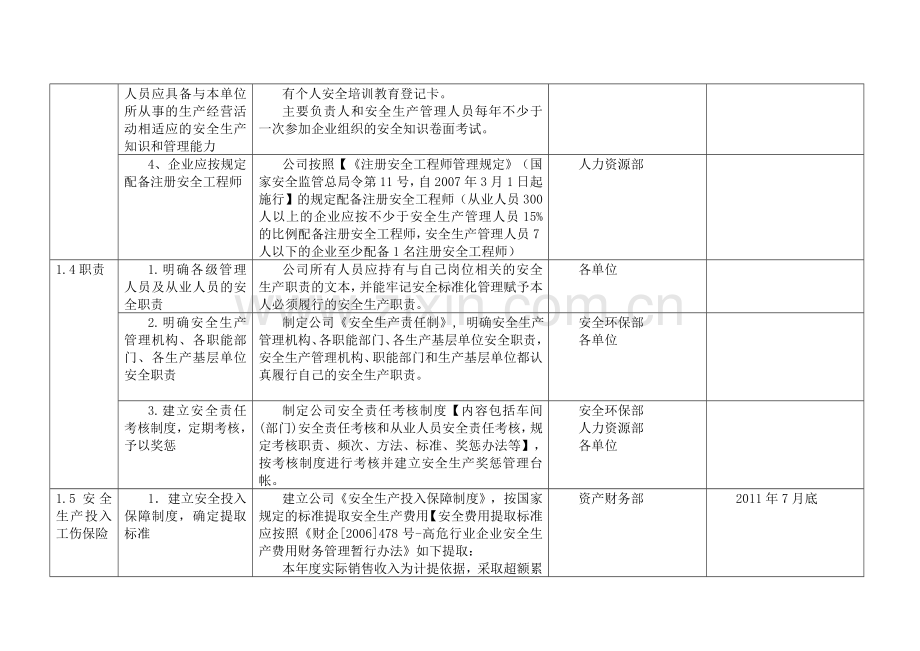 xx公司安全标准化实施方案细则.doc_第3页