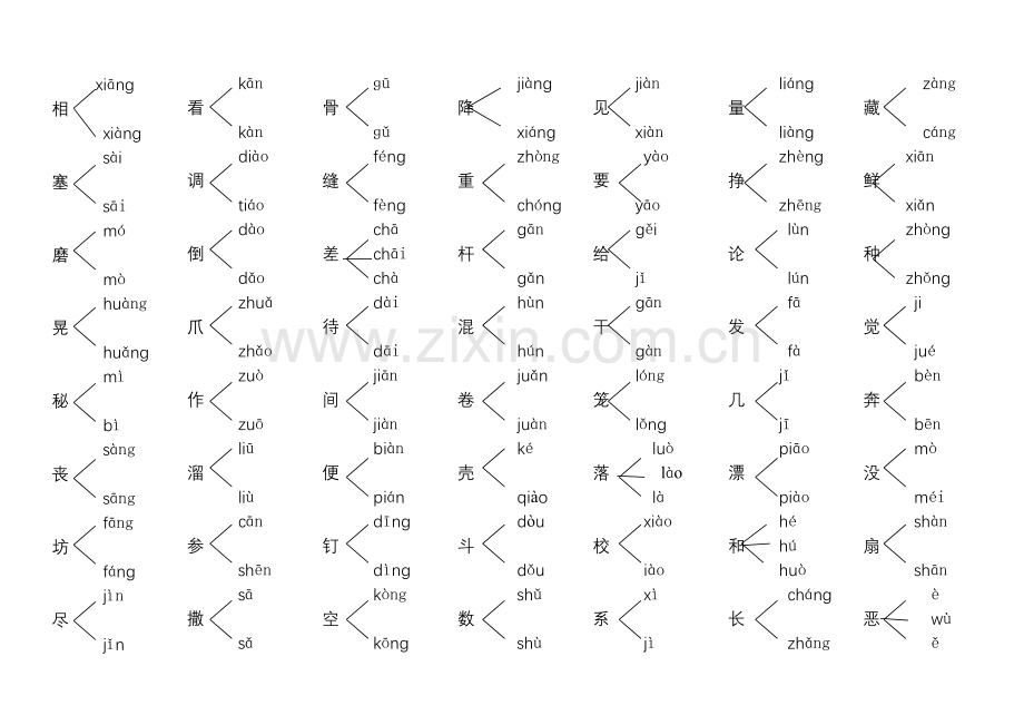 人教版三年级语文下册多音字练习.doc_第1页