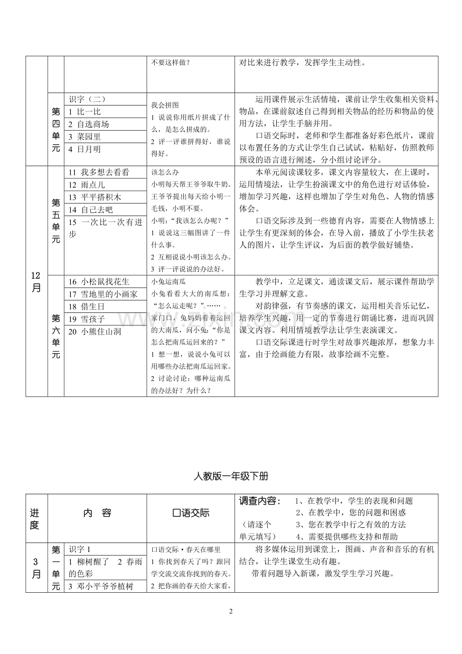 调查表---一年级.doc_第2页